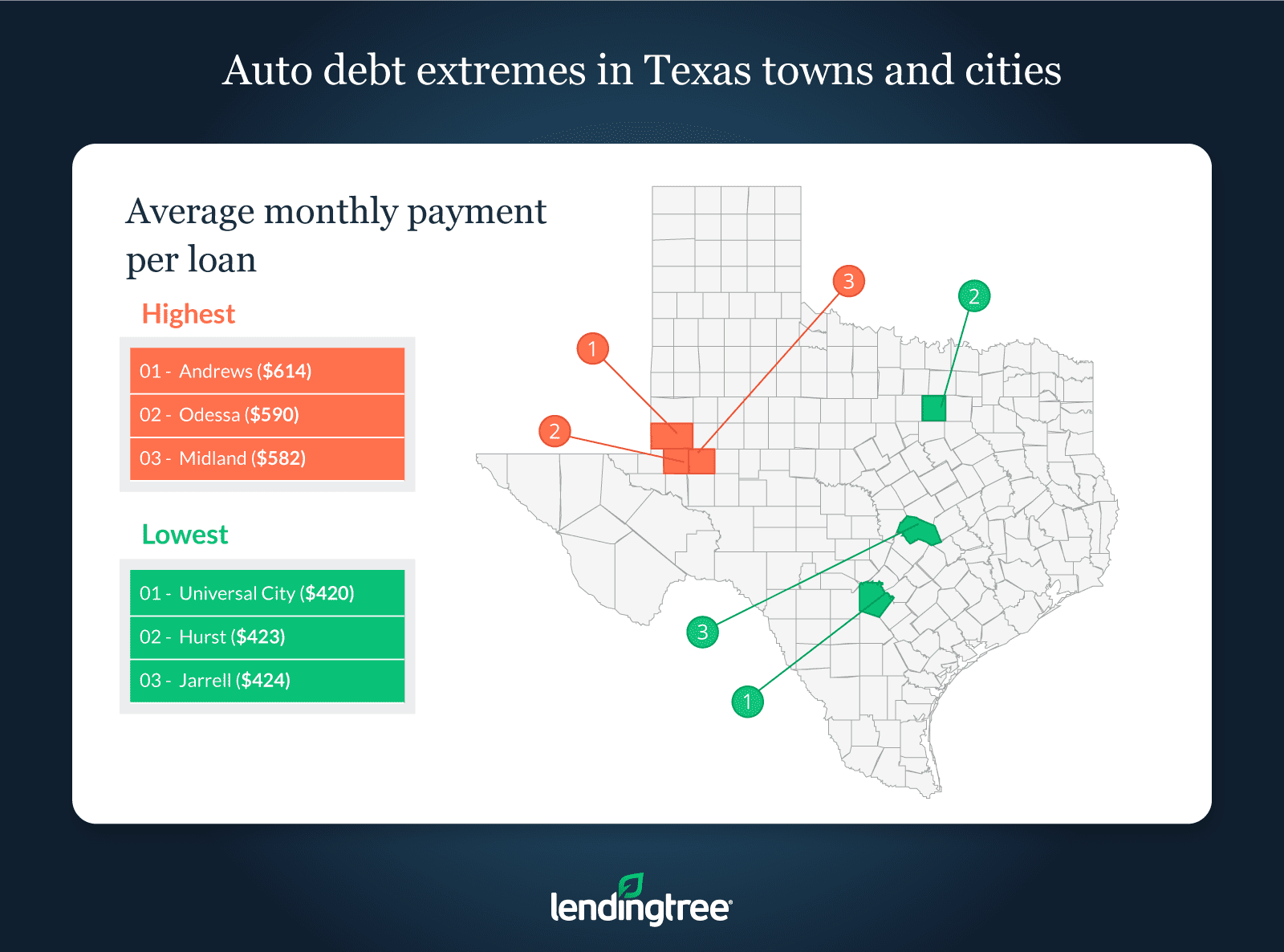 average monthly payment per loan